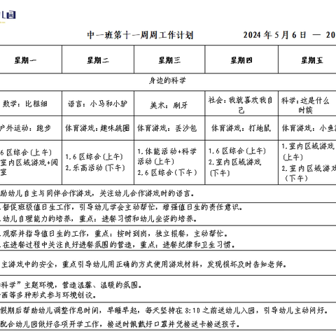 开福区教育局北辰第一幼儿园中三班第十一周周小结