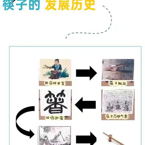 内蒙古民族大学幼儿园中二班 十一月份生活化主题课程 《餐桌上的食物》