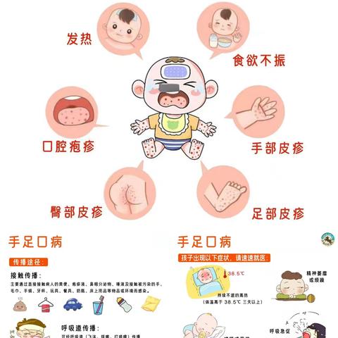 【卫生保健】“幼”见六月 健康常伴——启智幼儿园夏季传染病宣传