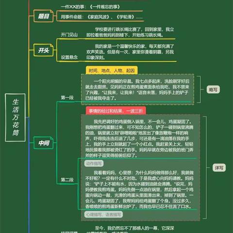 X2016四上  第11、12周小结