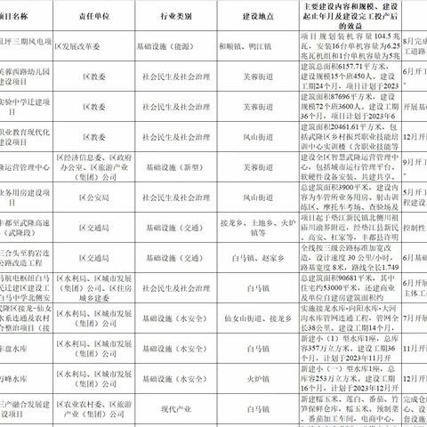 【重庆基地-涪陵片区】春耕在行动，市场开发