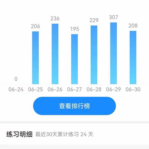 赵东哲 棋盘电务车间6.25-6.30周总结