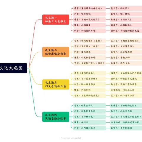 第四主题文化大观园
