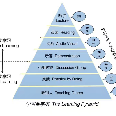 综高高二(21)班一周校园学习动态。