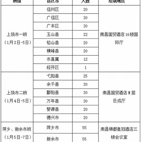 “国培计划（2023）”—江西省中小学（幼儿园）校园长数字化引领力提升培训班顺利举办