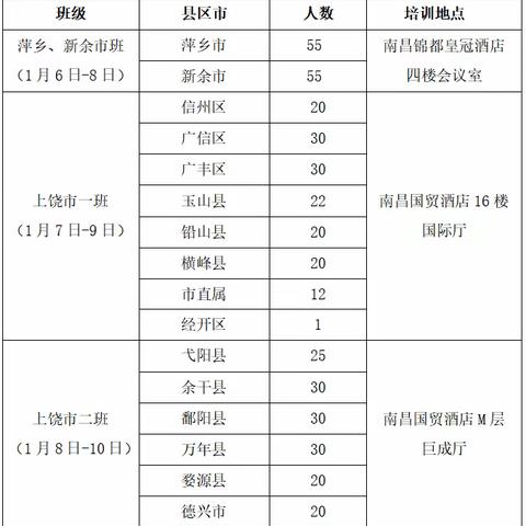 “国培计划（2023）”—江西省中小学（幼儿园）管理团队教育数字化创新能力提升培训班顺利举办