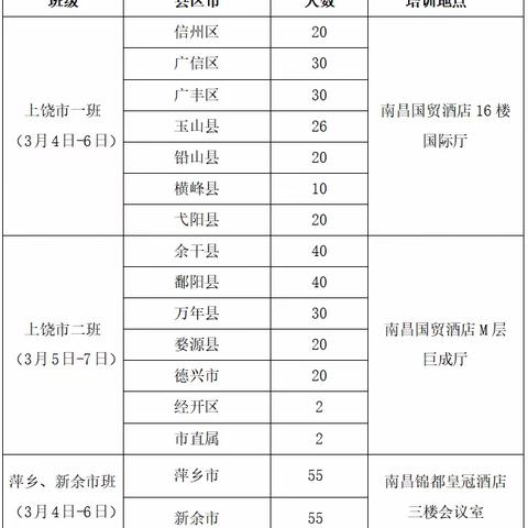 “国培计划（2023）”—江西省中小学（幼儿园）骨干教师数字化资源应用与开发能力培训班顺利举办