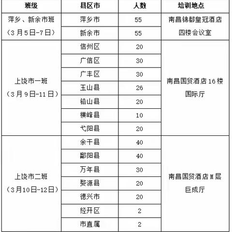 “国培计划（2023）”—江西省中小学（幼儿园）骨干教师数字化教学创新能力培训班顺利举办