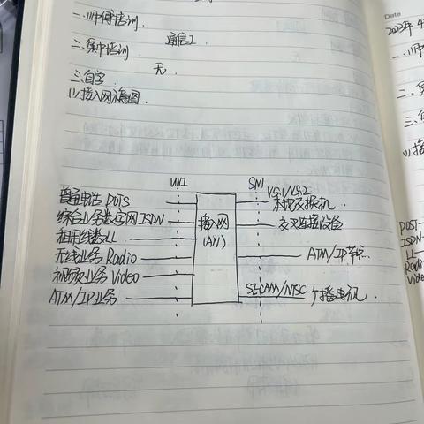 高静宇4.3-4.7周总结