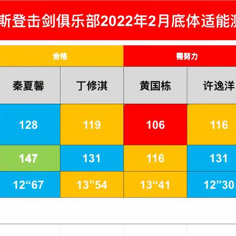 威斯登击剑俱乐部（击剑启蒙六月第一周点评）