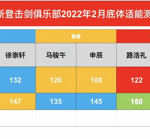 威斯登击剑俱乐部（精英预备六月第一周点评）