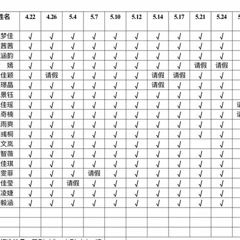 萧山十一中学高二A班课后总结