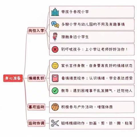 【学前教育宣传月】 汶阳小学幼儿园—《幼小衔接-家长要准备什么》