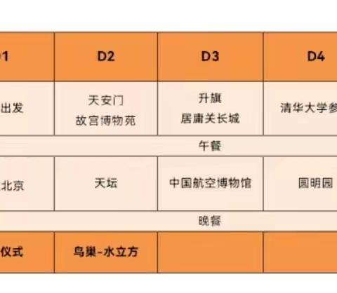 《龙跃京城启新程》 杭锦后旗英才托管携手杭锦后旗好妈妈教育咨询有限公司打造： “开眼界，筑梦想”——首都之旅