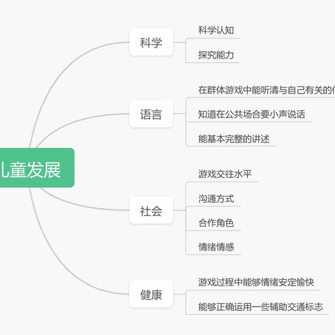 高唐县第二实验幼儿园            区域游戏解读——建构区