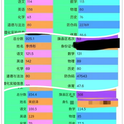 梦想起航 筑梦前行——寇老师补课班第四届文艺汇演风采纪实