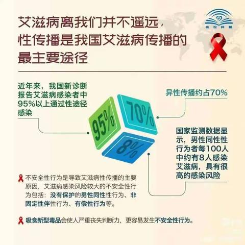 白桦林居社区开展艾滋病宣传教育活动