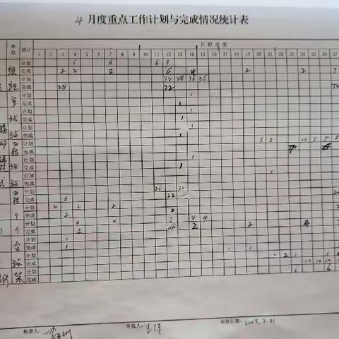 吐列毛都工区周工作总结(4.22-4.28)