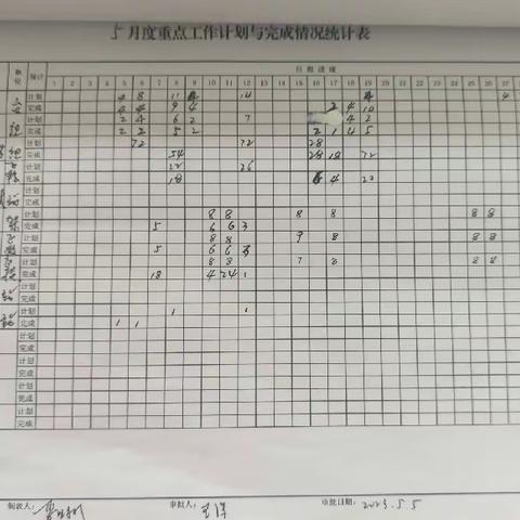 吐列毛都工区周工作总结(5.15-5.19)