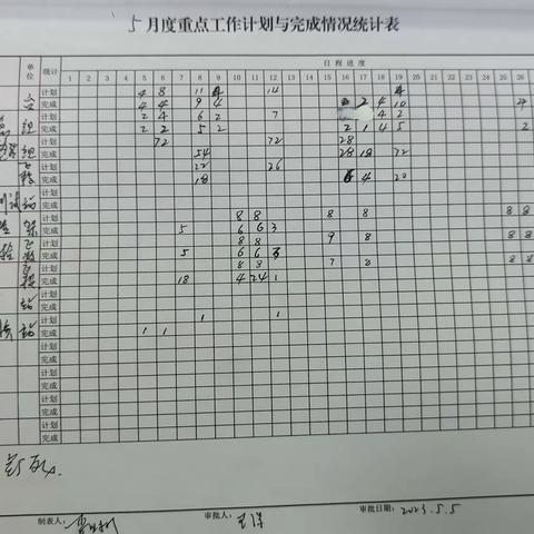 吐列毛都工区周工作总结(5.22-5.26)