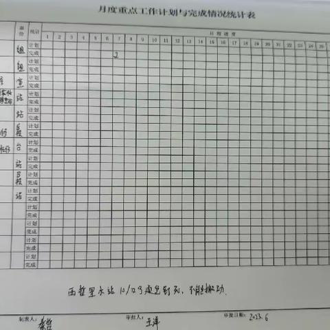 吐列毛都工区周工作总结(6.5-6.9)