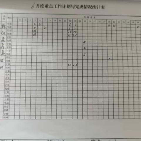 吐列毛都工区周工作总结(6.12-6.16)