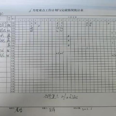 吐列毛都工区周工作总结(6.26-6.30)