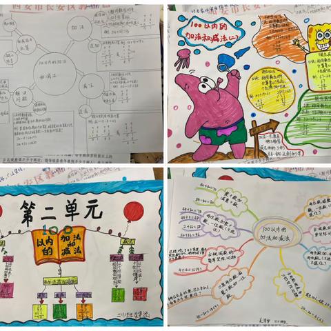 数学之我见 ——第一期思维导图