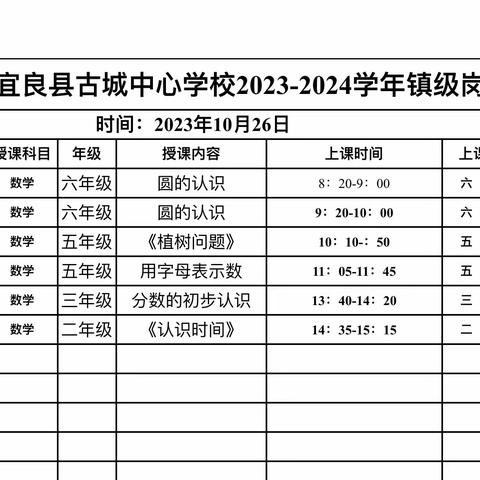 教学相荡心生涟漪     研习相击方能成长—— 宜良县北古城镇中心学校2023年秋季学期数学组镇级岗位练兵竞赛