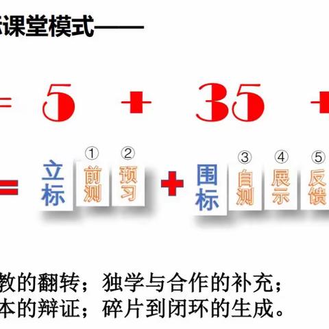 日和风暖，万象更新——记赤峰红旗中学“1-7-1”三标课堂模式展示课活动（二）