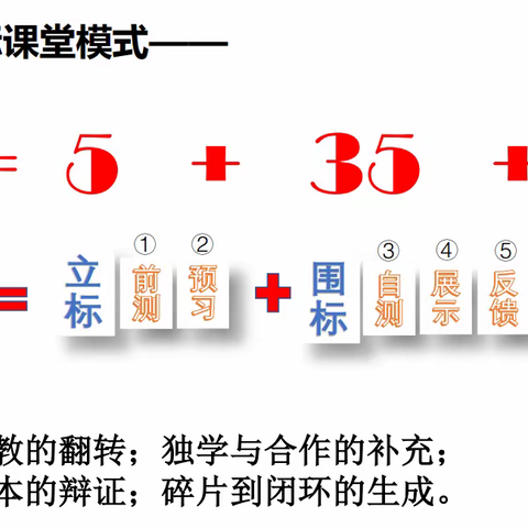 教以潜心 研以致远——赤峰红旗中学“1-7-1”三标课堂模式展示课活动第一阶段总结