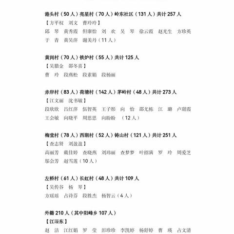 万师访万家，爱在阳光下—三汊港中小家访活动纪实