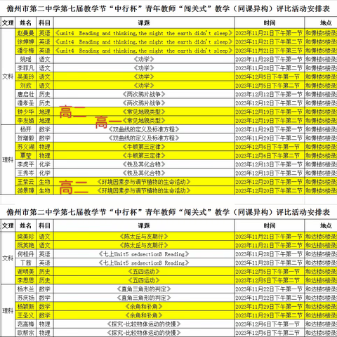 闯关教学展风采，同课异构促发展 ——记第七届教学节“闯关式”教学（同课异构）评比活动