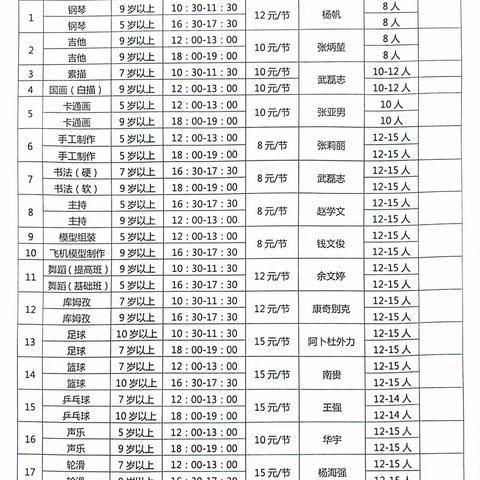 阿合奇县青少年校外活动中心2023年秋季招生简章