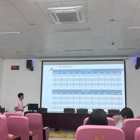 2024-2025学年第二学期华二黄中初二年级期中成绩分析会