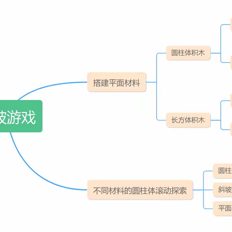 大班自主游戏《斜坡上的游戏》