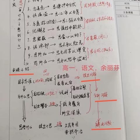 陆良一中第十一周集体备课记录本检查情况反馈