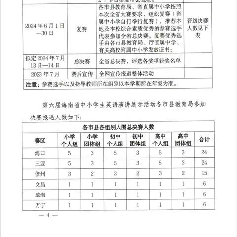 第六届海南省中小学生英语演讲比赛  缪斯英语协会 高中英语组2024暑期活动