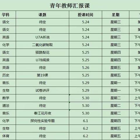 2022-2023学年第二学期青年教师汇报课