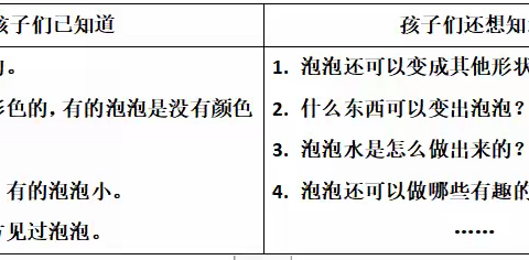 课程故事《神奇的泡泡》