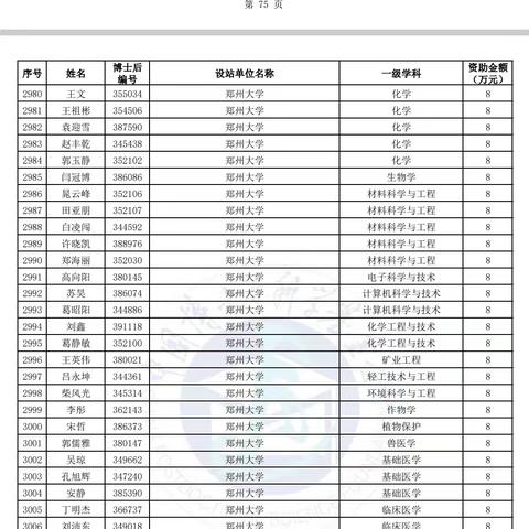 关于对2024年度中国博士后科学基金第76批面上资助拟资助人员名单进行公示的通知