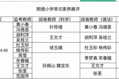 落实立德树人 发展科学素养——沂堂镇明德小学常识素养展评