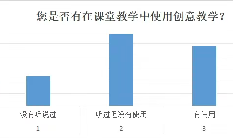 《任务群视域下小学语文中段阅读教学创意课堂行动实践研究》调查报告