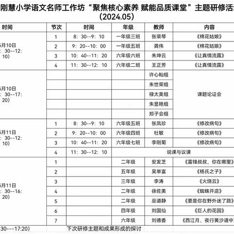 异构试讲，课题启航——记会东县李刚慧小学语文名师工作坊第三次研修活动