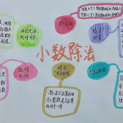 【经开十一小·新优质成长校】绽放思维之花——五年级数学思维导图第二期