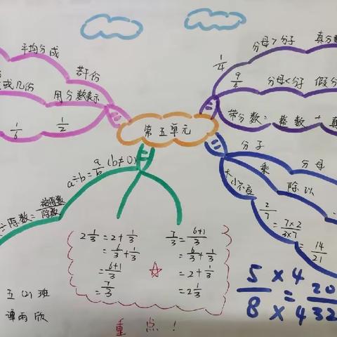 【经开十一小·新优质成长校】绽放思维之花——五年级数学思维导图第八期