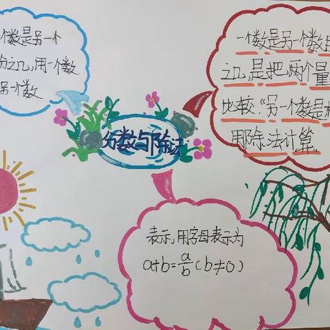 【经开十一小·新优质成长校】绽放思维之花——五年级数学思维导图第九期