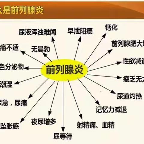 慢性前列腺炎患者的饮食调理技巧