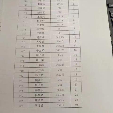 【四型机关学校建设】六5班教学教研工作