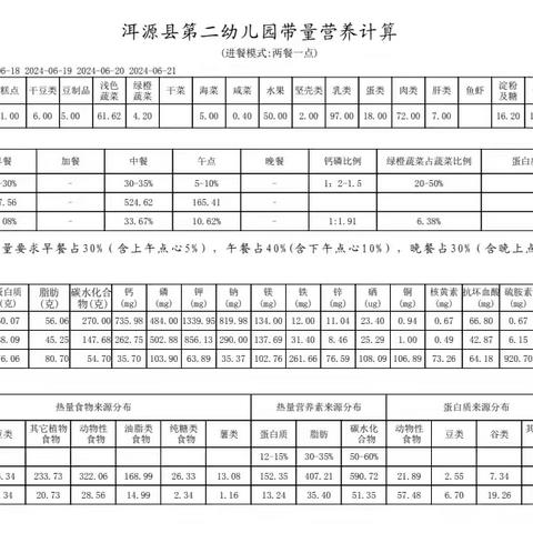 洱源县第二幼儿园第十七周带量食谱公示